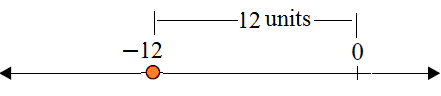 Absolute value of a number 8.2