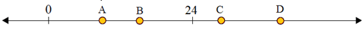 Plotting integers on a number line quiz 1.4