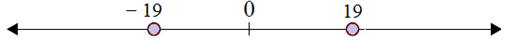 Plotting opposite integers on a number line 6.1C