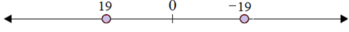 Plotting opposite integers on a number line 6.1D
