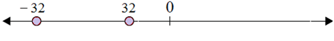 Plotting opposite integers on a number line 6.3A