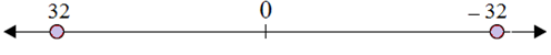Plotting opposite integers on a number line 6.3D
