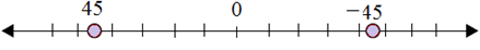 Plotting opposite integers on a number line 6.4B