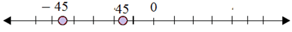 Plotting opposite integers on a number line 6.4D