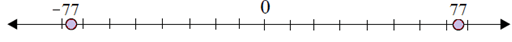 Plotting opposite integers on a number line 6.5C