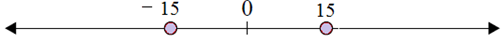 Plotting opposite integers on a number line 6.6A