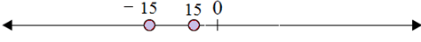 Plotting opposite integers on a number line 6.6C