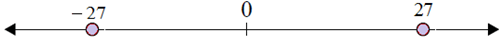 Plotting opposite integers on a number line 6.7B