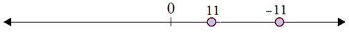 Plotting opposite integers on a number line 6.8A