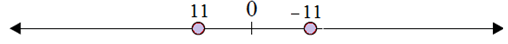Plotting opposite integers on a number line 6.8B