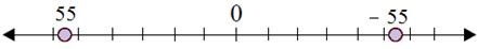 Plotting opposite integers on a number line 6.9A