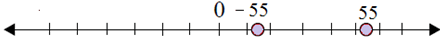 Plotting opposite integers on a number line 6.9B