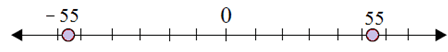 Plotting opposite integers on a number line 6.9C