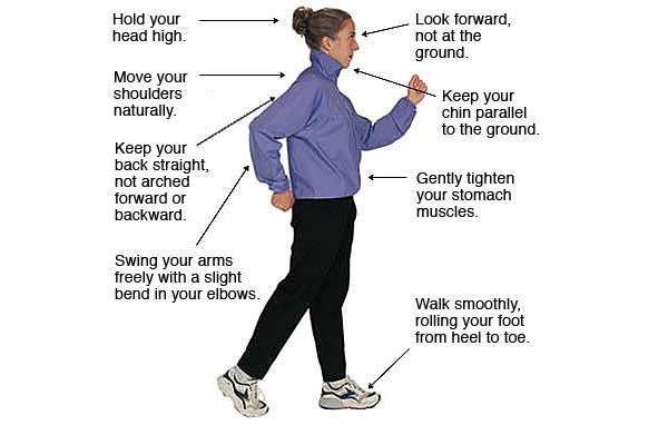 Positive Body Language - Quick Guide