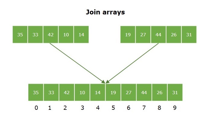 Merge Python Array