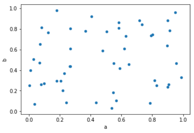 python scatter plot color by category