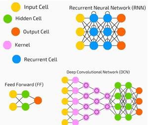 Deep Neural Networks | Tutorialspoint