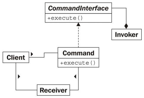 Python Design Patterns - Command