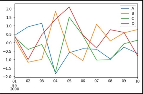 pandas plot scatter index as x