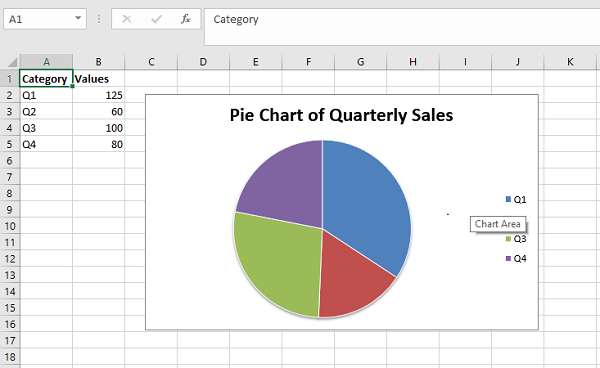 Pie Chart Of Quarterly Sales