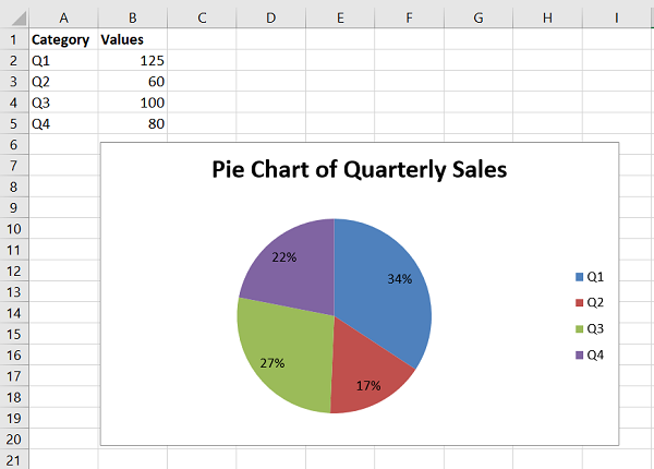 Pie Chart Of Quarterly Sales1