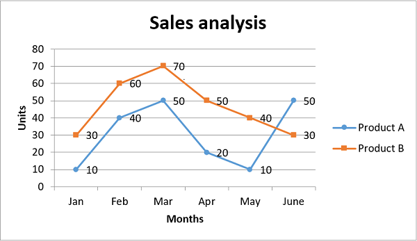 Sales Analysis1