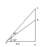 Height & Distance Solution 25