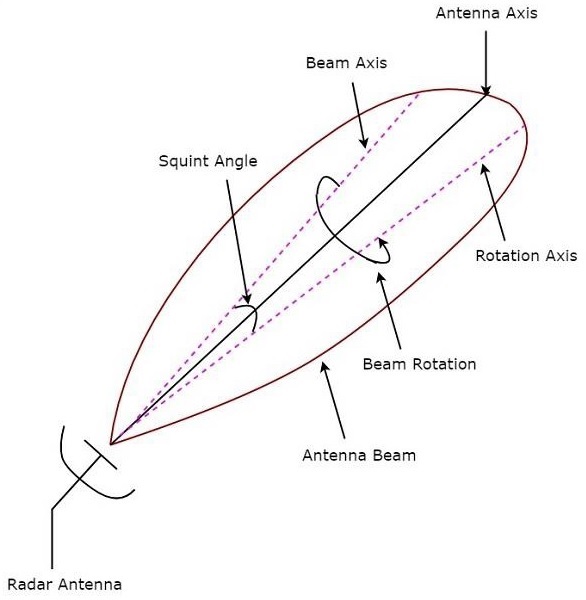 monopulse radar theory