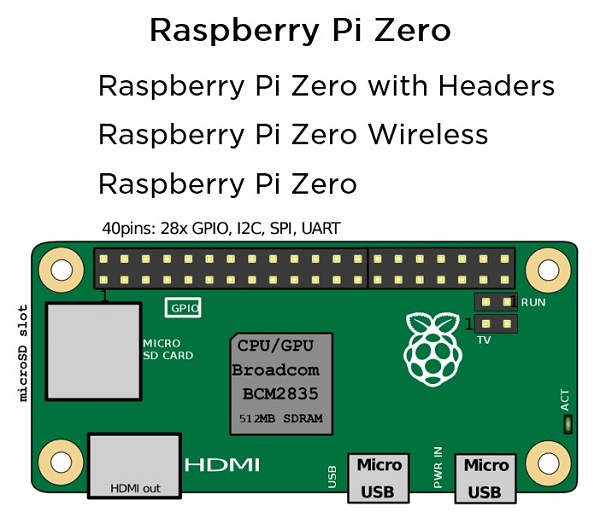 raspberry pi zero setup
