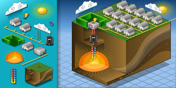advantages of geothermal energy