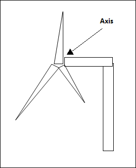 Wind Energy - Wind Turbine Types