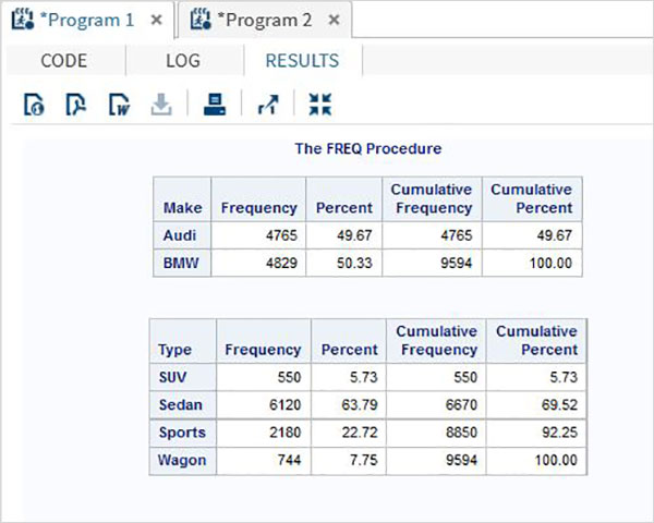 SAS: How to Use PROC FREQ by Group - Statology