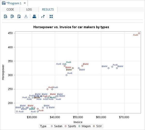 How to Create Scatter Plot in SAS