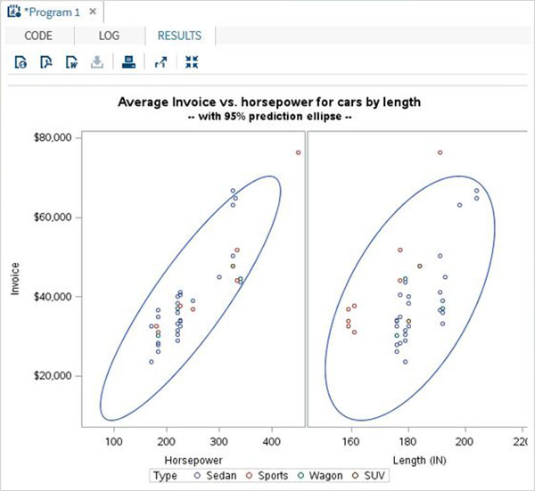 How to Create Scatter Plot in SAS