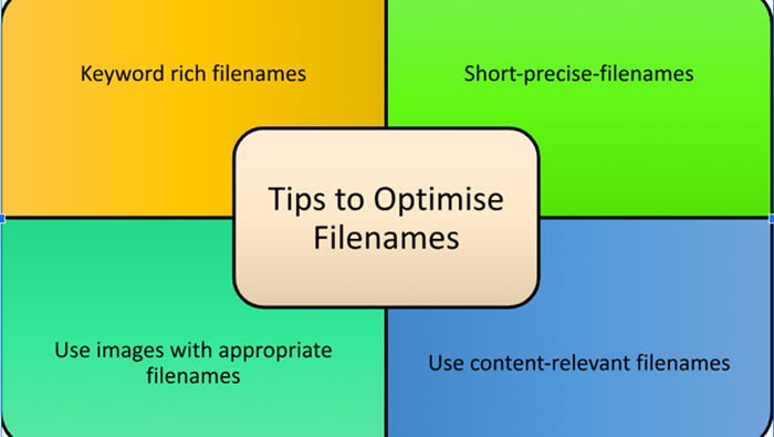 optimise Filenames