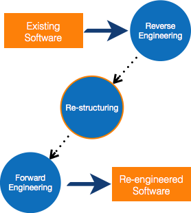 Software Maintenance Overview