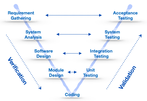 Basic Software Testing Concepts Ppt To Pdf