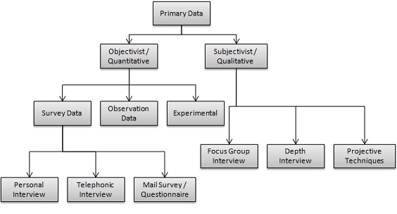 data collection methods interviews