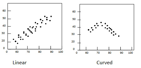 scatter diagram in statistics