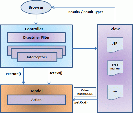 Mô hình MVC trong JAVA web JSPServlet là gì  itphutrancom