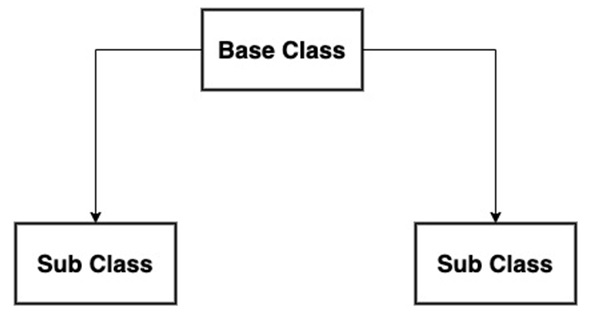 Base Class