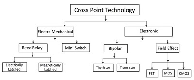 تكنولوجيا Crosspoint